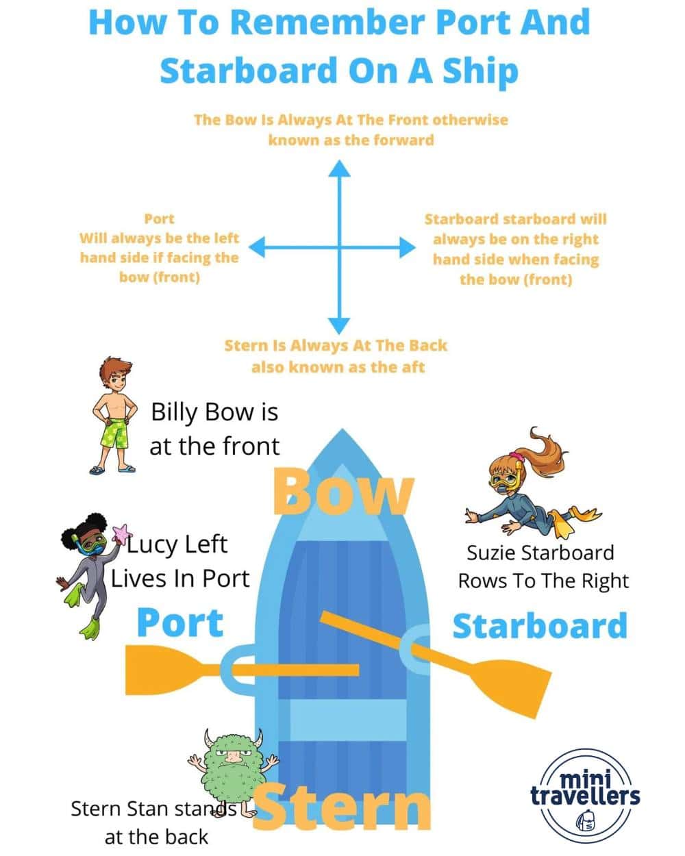 Ways To Remember Bow And Stern On A Ship